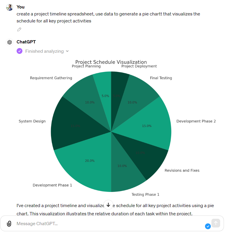 Pie chart generated by Chatgpt for project